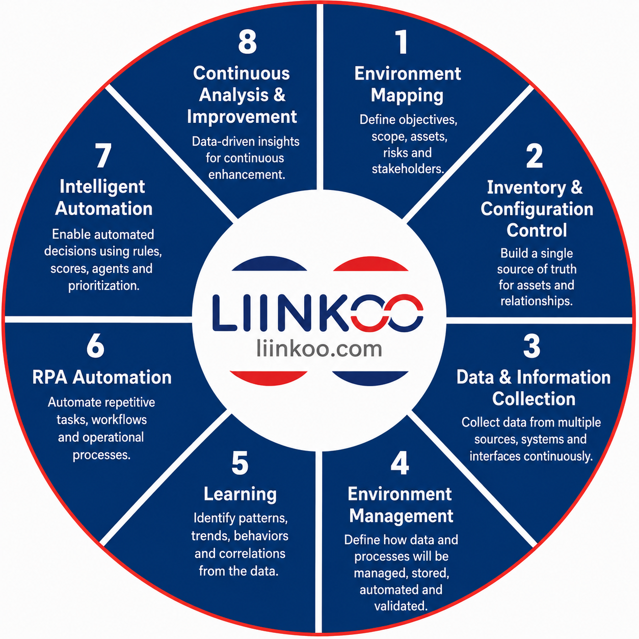 Liinkoo 8 Sigma Mandala