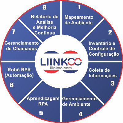 Mandala Liinkoo 8 Sigma